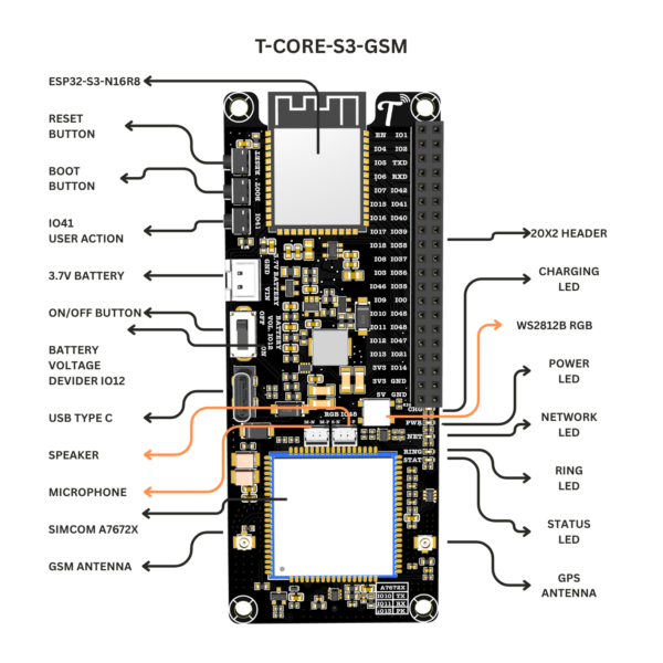 Tarangify CoreX-S3 GSM | ESP32-S3 + SIMCom A7672X 4G LTE Development Board
