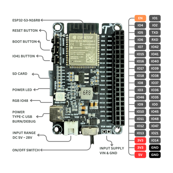 Tarangify-T-CORE-S3-24V.png Tarangify T-CORE-S3-24V — ESP32-S3 Development Board | 5V to 28V Wide Input | SD Card | RGB LED