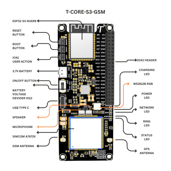 Tarangify CoreX-S3 GSM | ESP32-S3 + SIMCom A7672X 4G LTE Development Board