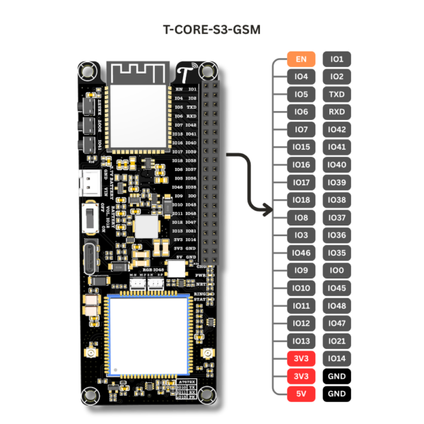 Tarangify CoreX-S3 GSM | ESP32-S3 + SIMCom A7672X 4G LTE Development Board